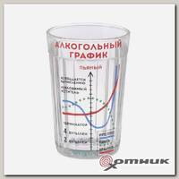 Стакан граненый Алкогольный график 250 мл (2627322) Сима-ленд